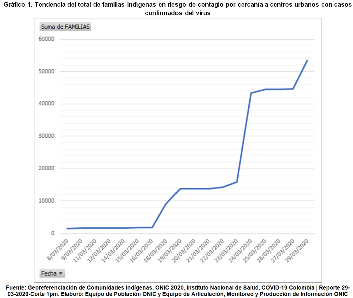 GRAFICO013003