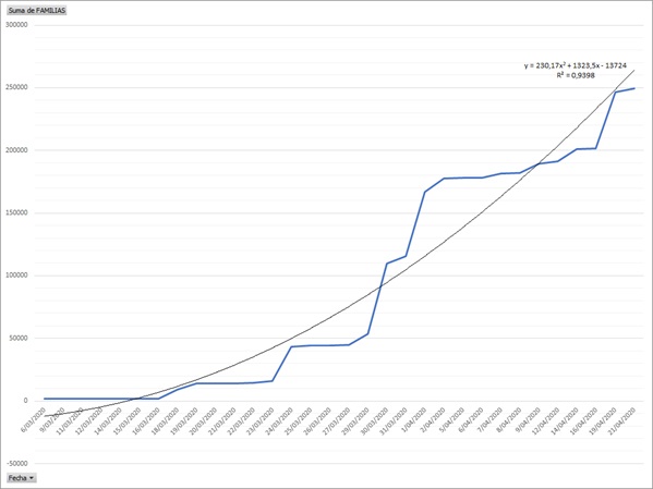 GRAFICO1702