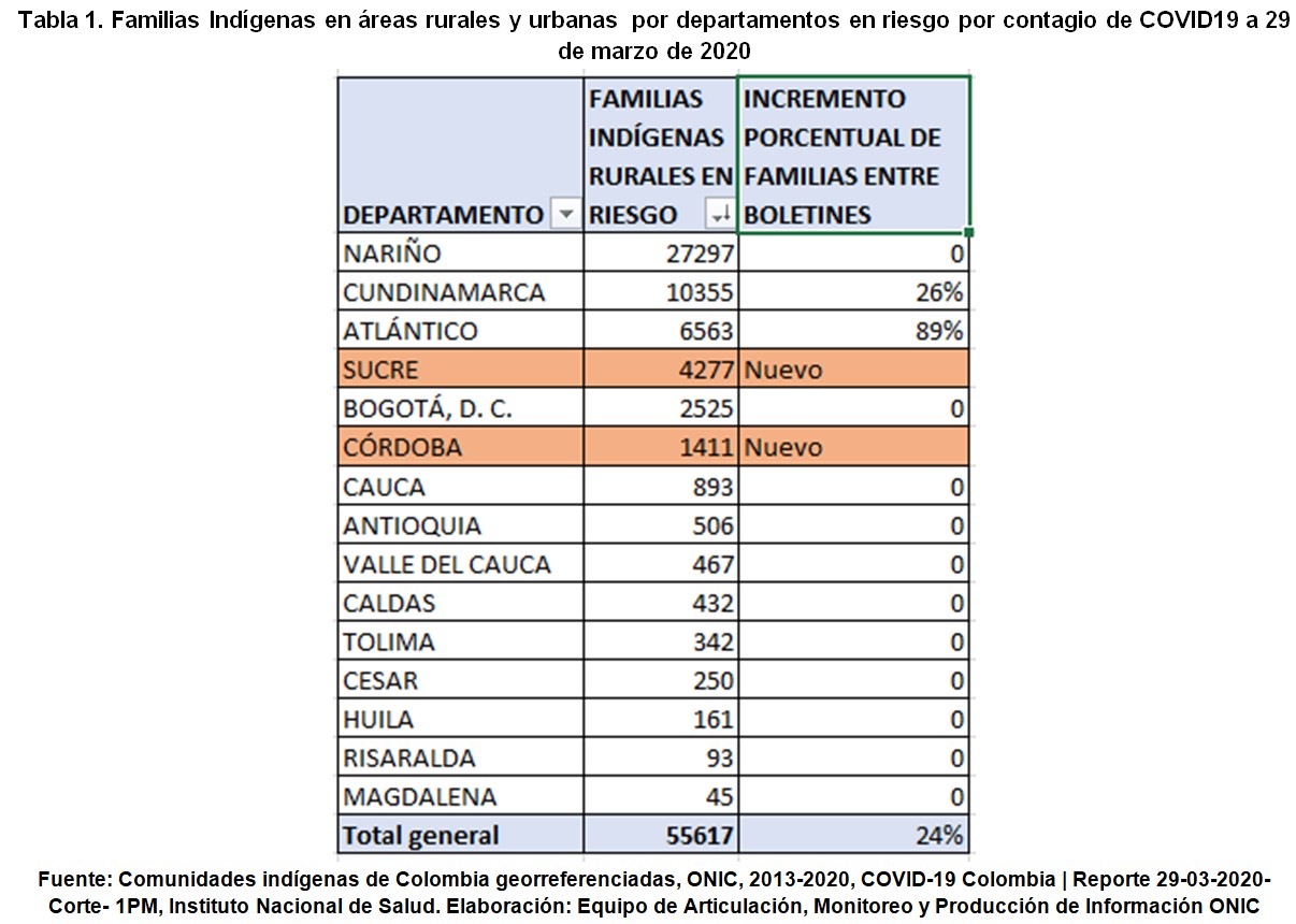 TABLA013003