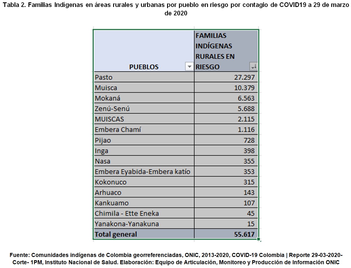 TABLA023003