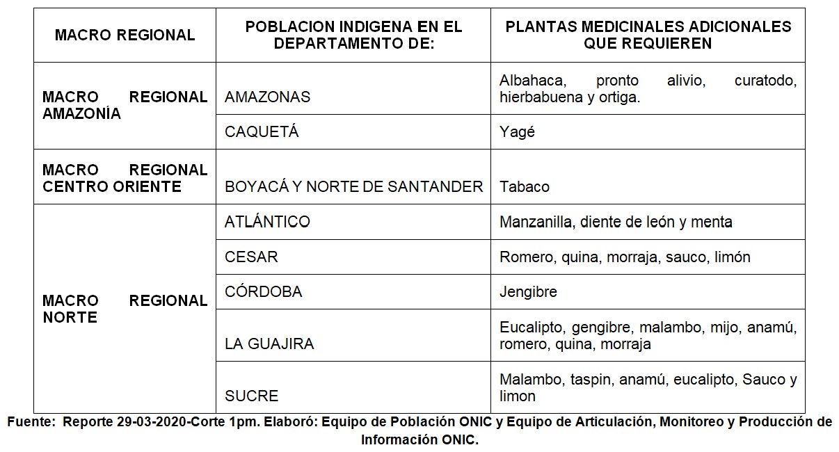 TABLA033003