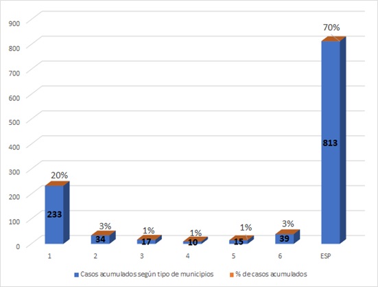 grafico0601