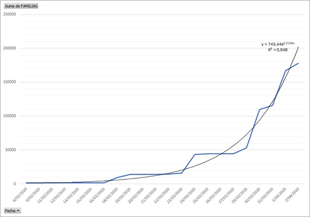 grafico0602