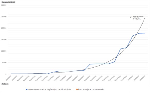 grafico0802