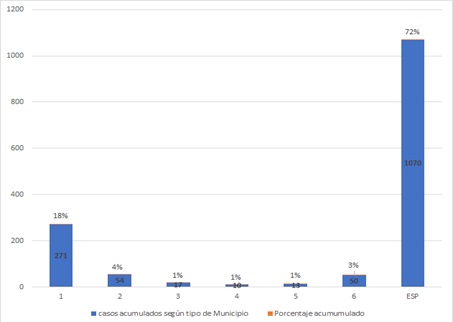 grafico0901