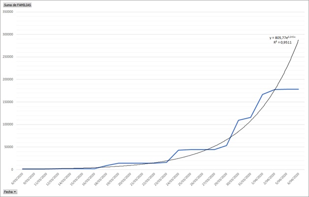 grafico0902