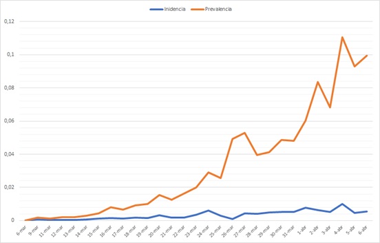 grafico0903