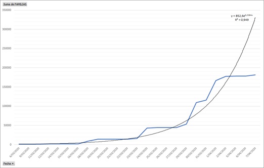 grafico1002