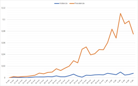 grafico1003