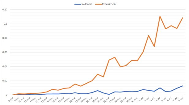 grafico1103