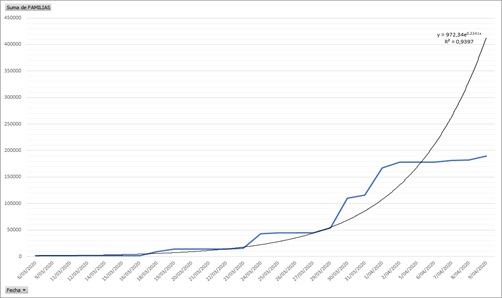 grafico1202