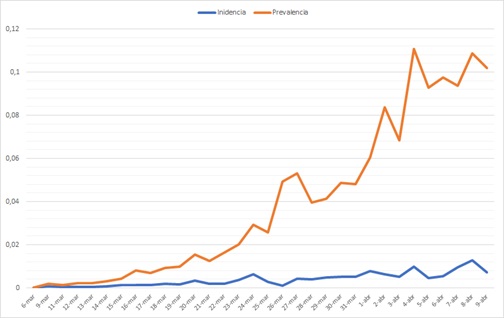 grafico1203