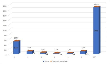 grafico1301