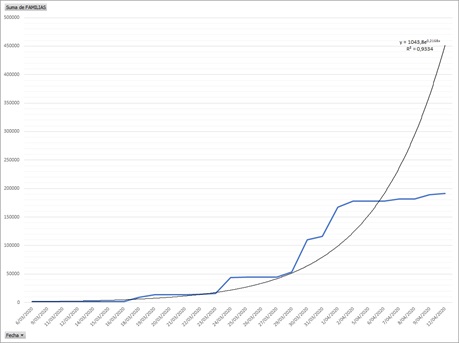 grafico1302