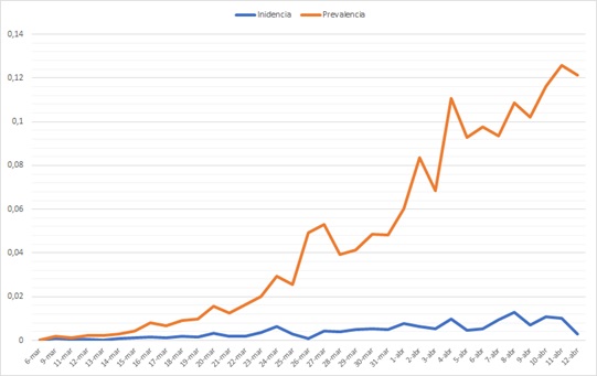 grafico1303