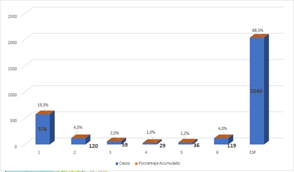 grafico1401