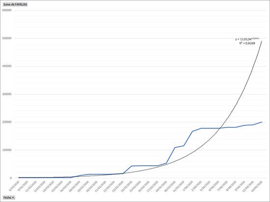 grafico1402