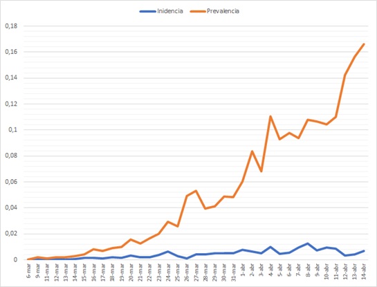 grafico1403