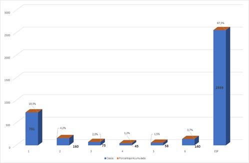 grafico1601