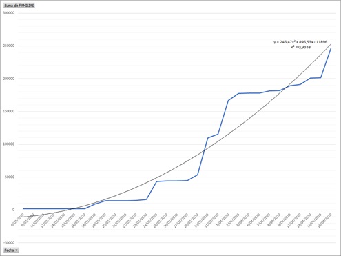 grafico1602