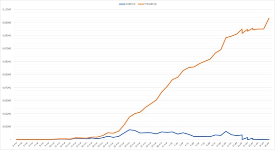 grafico1603