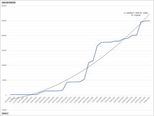 grafico1803