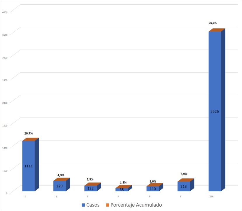 grafico1901