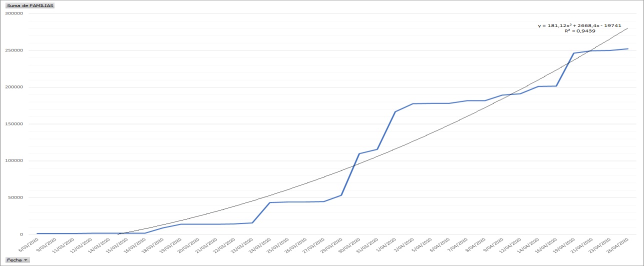 grafico1903