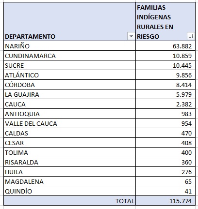 tabla0105