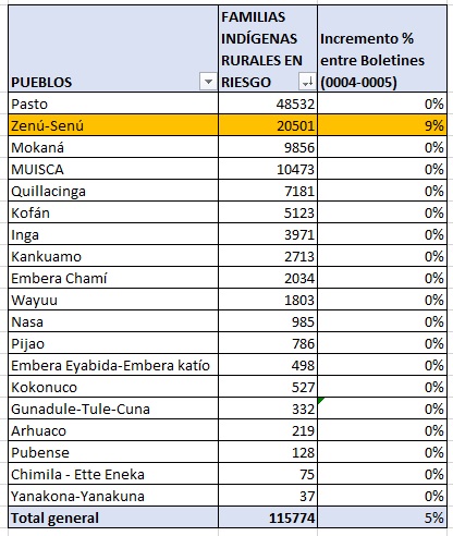 tabla0205