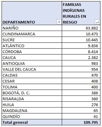 tabla023103