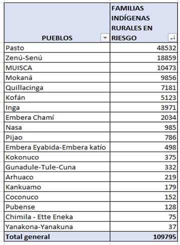 tabla033103