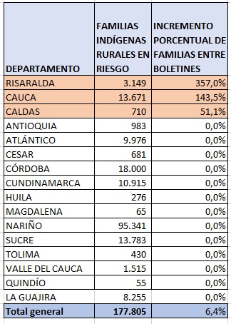 tabla0601