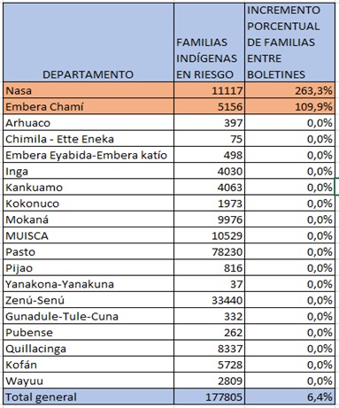 tabla0602