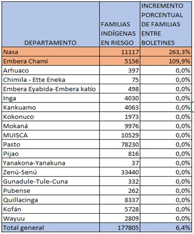 tabla060202