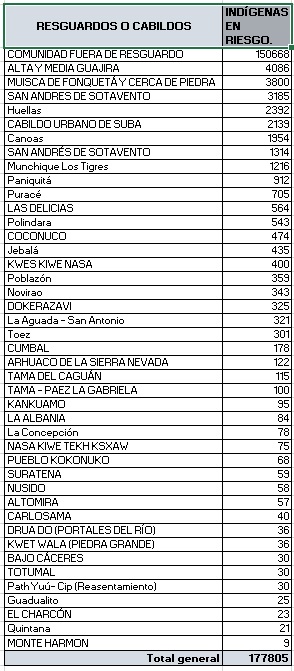 tabla060302