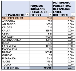 tabla0801