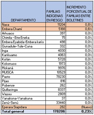 tabla0802