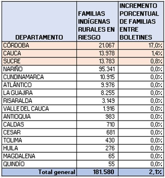 tabla1001