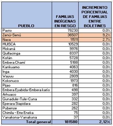 tabla1002