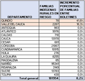 tabla1101