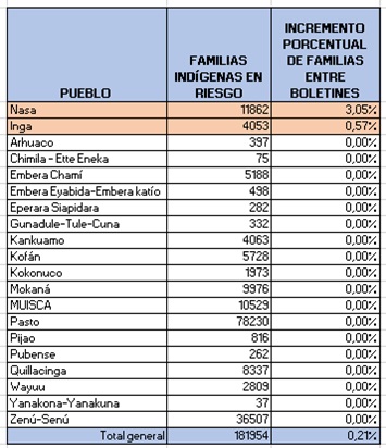 tabla1102