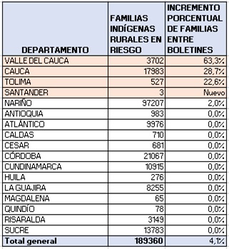 tabla1201