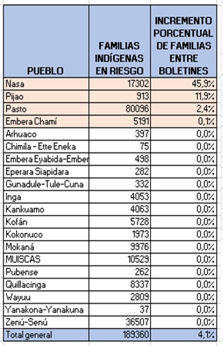 tabla1202