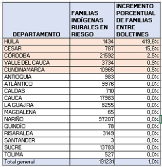 tabla1301