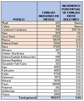 tabla1302