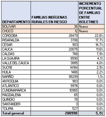 tabla1401