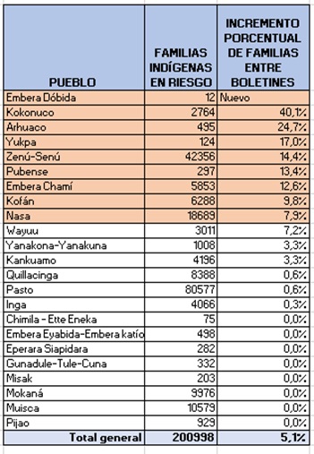 tabla1402