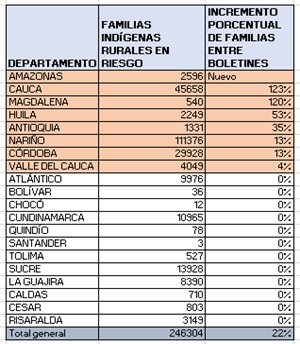 tabla1601