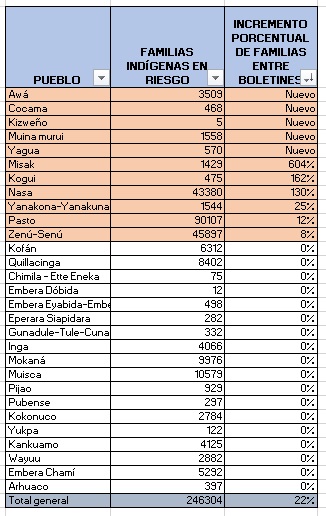 tabla1602